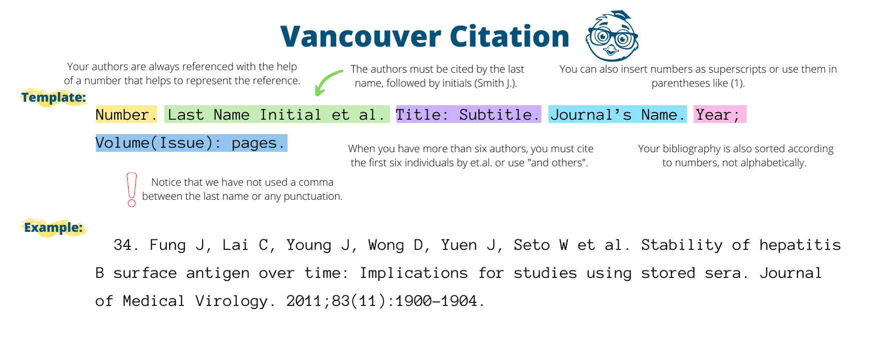 Citation About | VANCOUVER CITATION