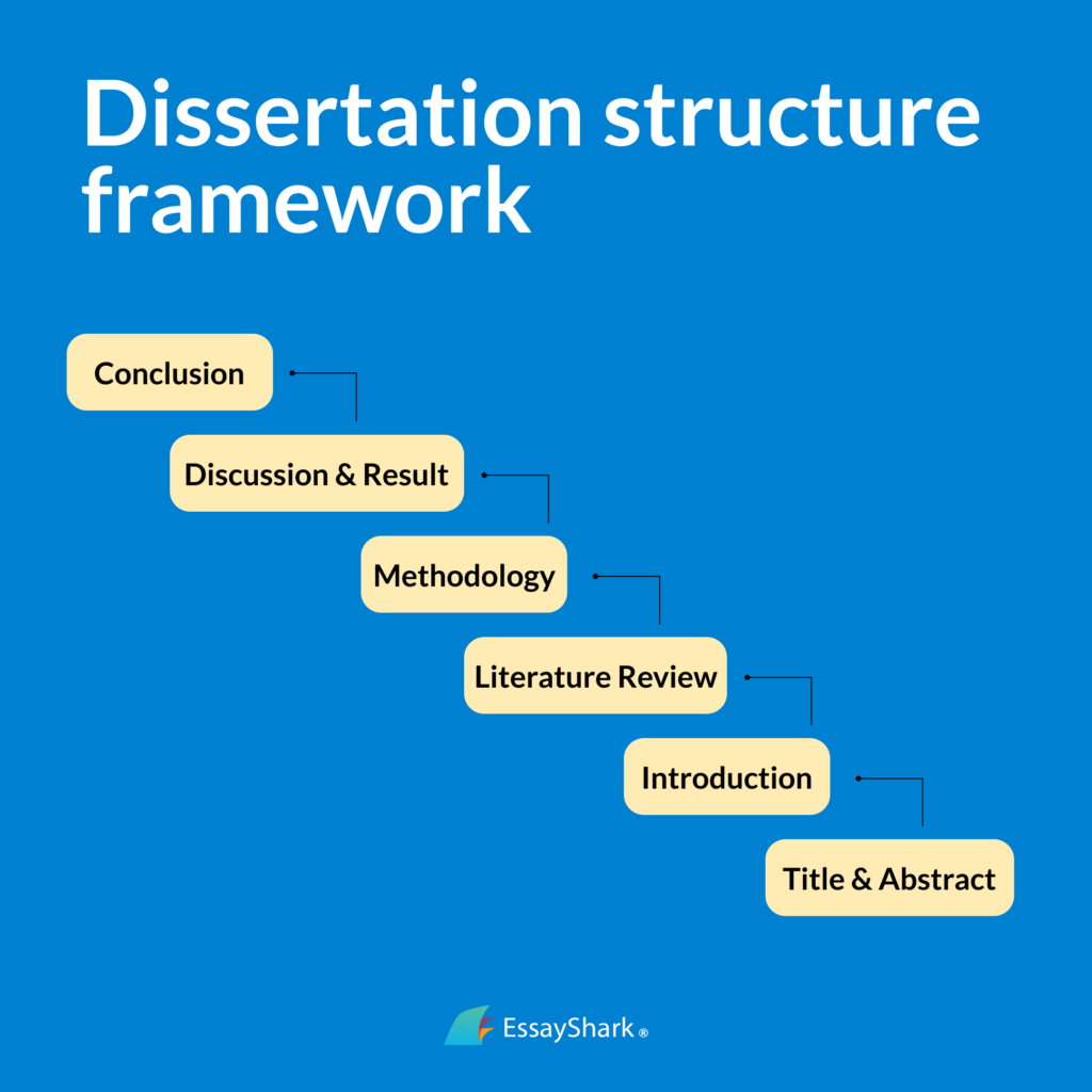 Dissertation-Structure