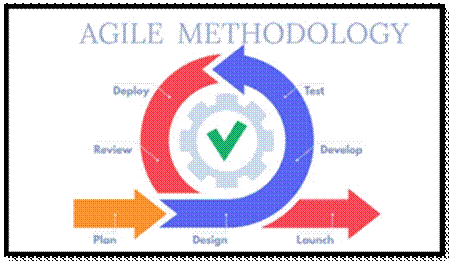 What is Agile Methodology in Project Management? | Marketing91