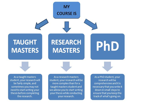 masters dissertation help